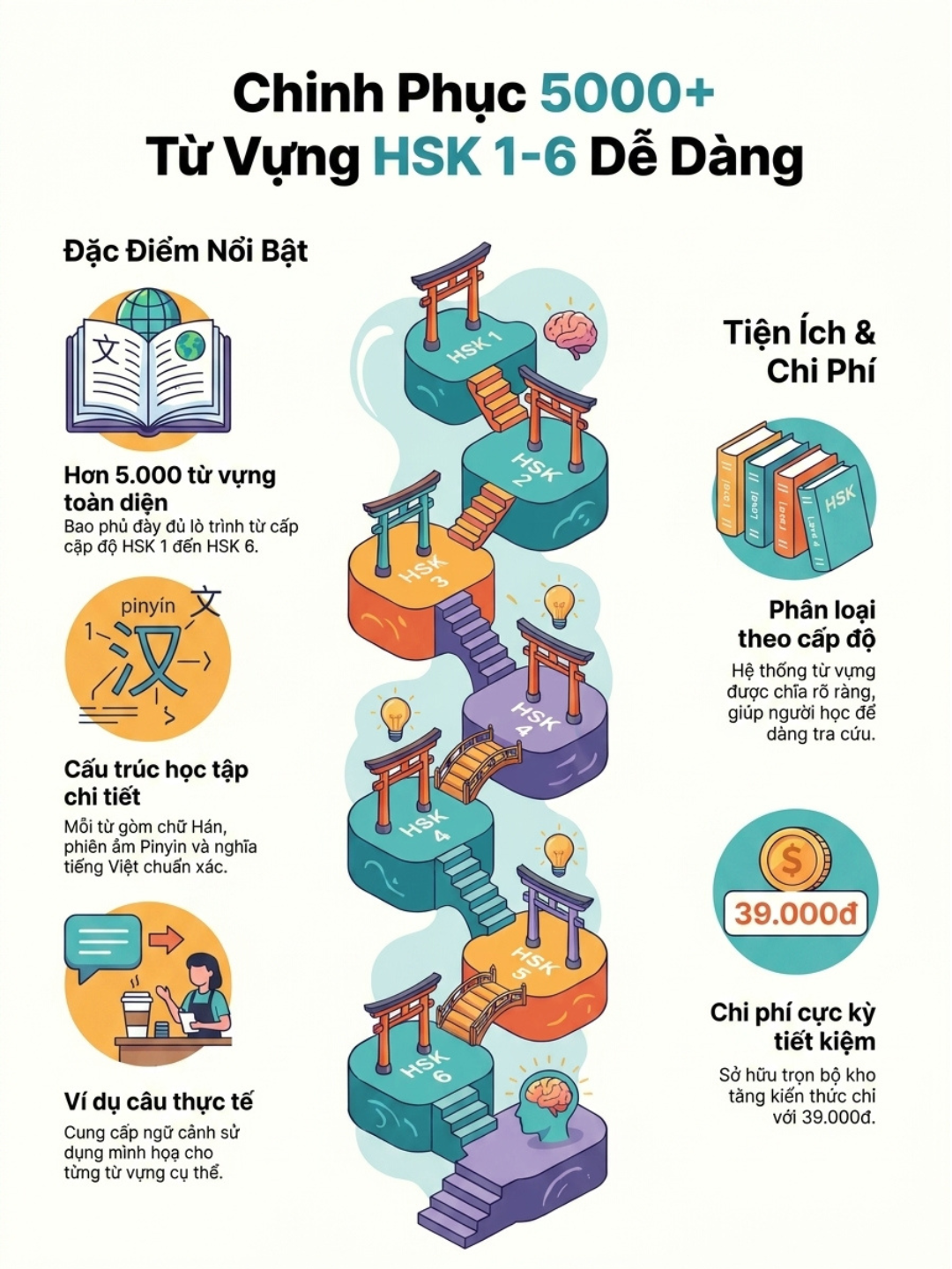 Từ vựng HSK 1